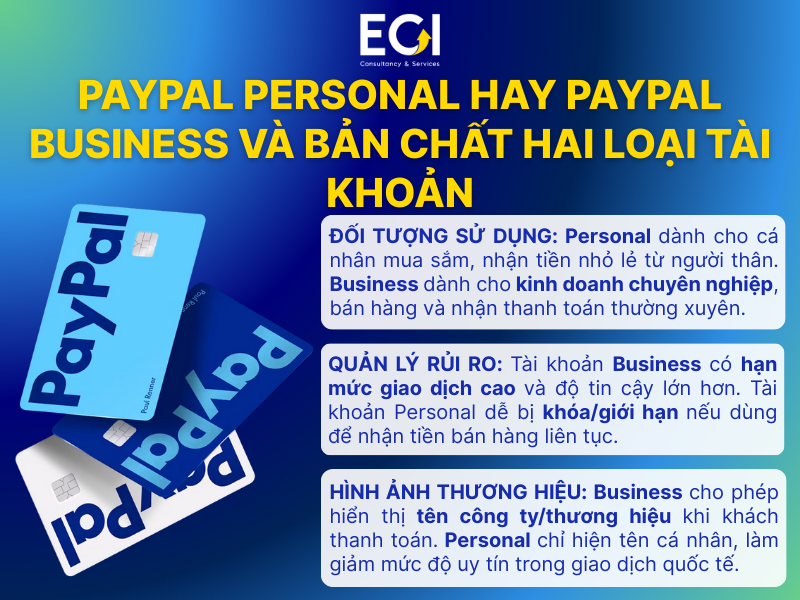 paypal-personal-hay-paypal-business-va-ban-chat-hai-loai-tai-khoan