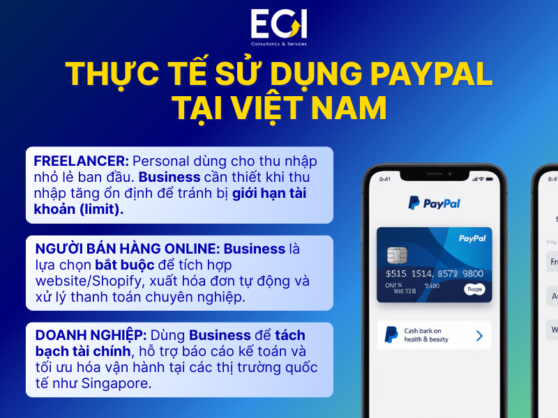 thuc-te-su-dung-paypal-tai-viet-nam