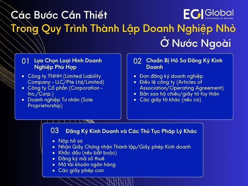 quy-trinh-thanh-lap-doanh-nghiep-nho-o-nuoc-ngoai-luu-y-can-biet