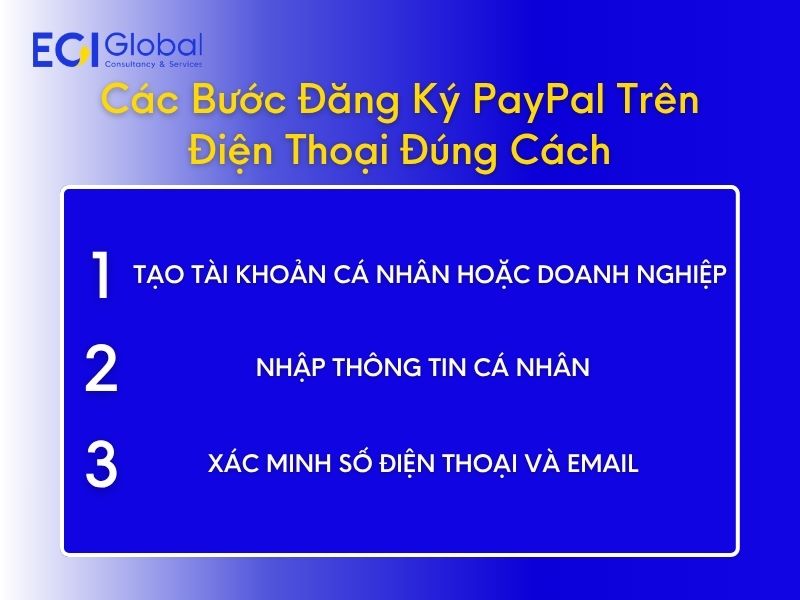 cac-buoc-don-gian-dang-ky-tai-khoan-paypal-tren-dien-thoai