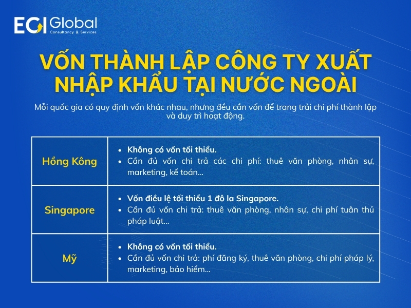von-thanh-lap-cong-ty-xuat-nhap-khau-tai-nuoc-ngoai