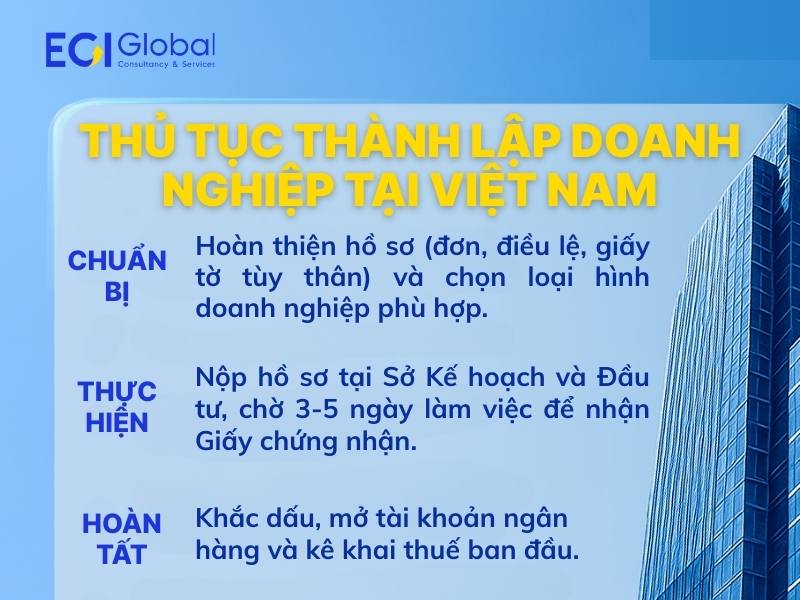 cac-thu-tuc-dang-ky-thanh-lap-doanh-nghiep-tai-viet-nam