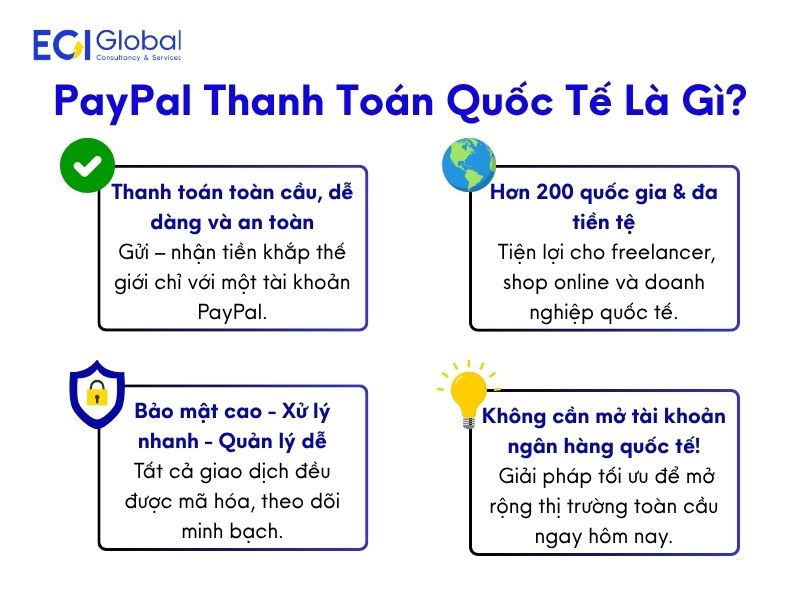 paypal-thanh-toan-quoc-te-la-gi-tam-quan-trong-cua-thanh-toan-toan-cau