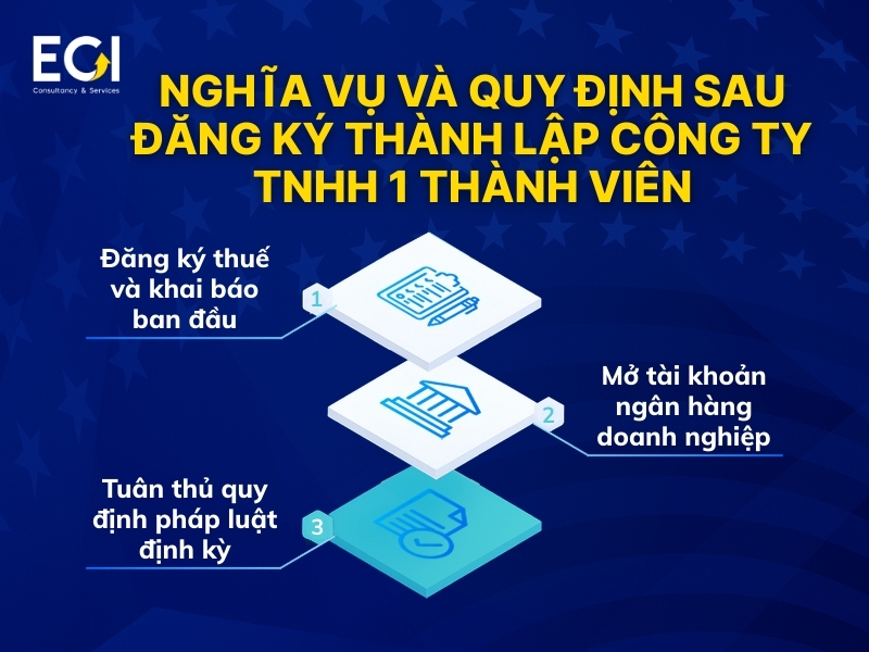 nghia-vu-va-quy-dinh-sau-dang-ky