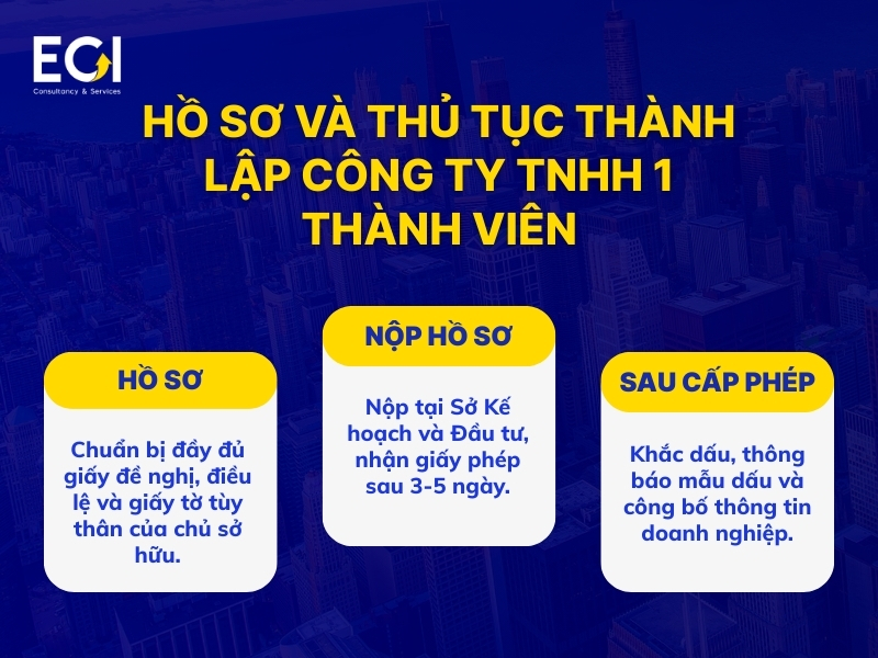 ho-so-va-thu-tuc