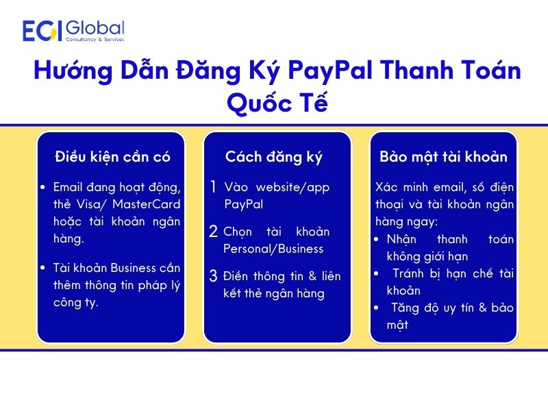huong-dan-dang-ky-paypal-cuc-don-gian