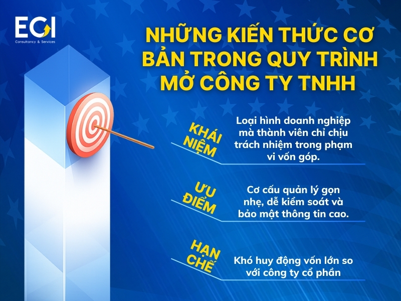 quy-trinh-mo-cong-ty-tnhh-nhung-kien-thuc-co-ban