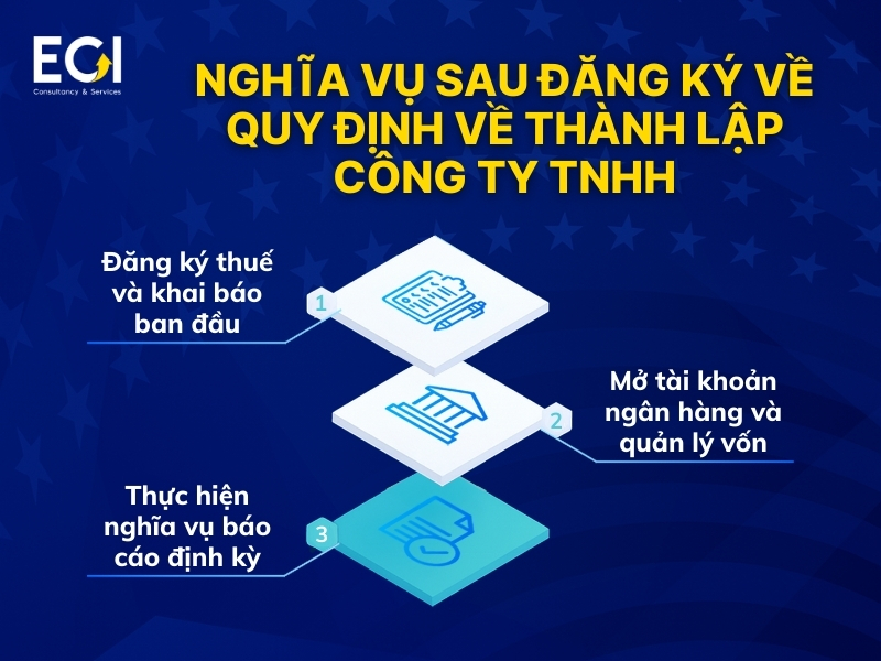 nghia-vu-sau-dang-ky