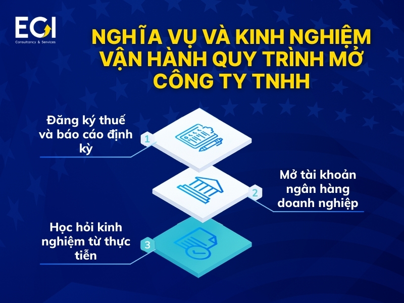 nghia-vu-va-kinh-nghiem-van-hanh