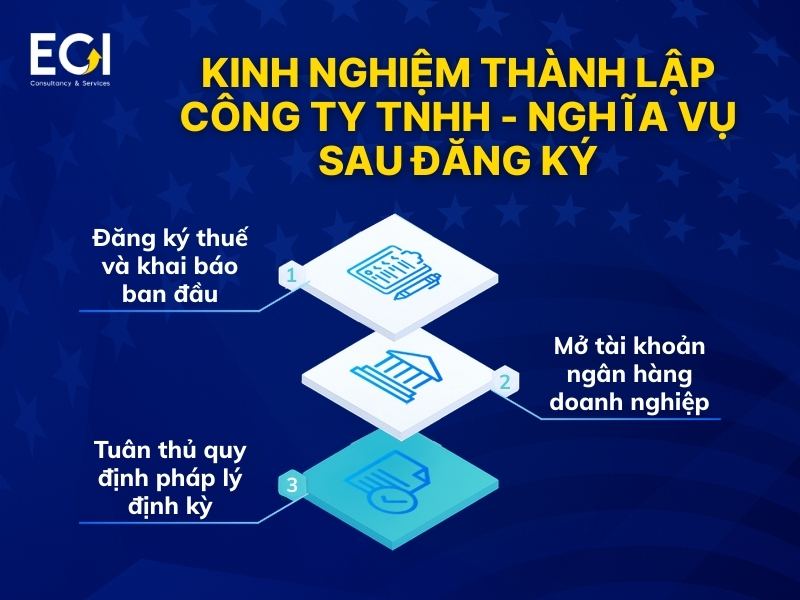 nghia-vu-sau-dang-ky