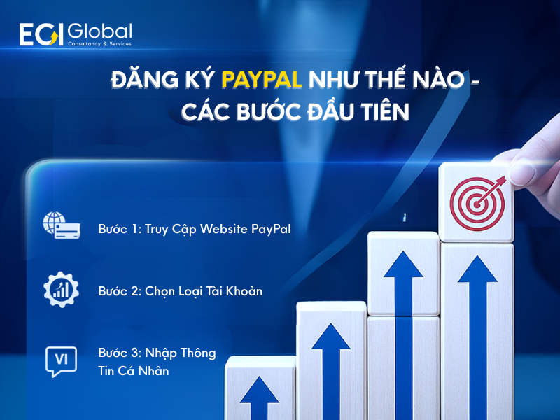 dang-ky-paypal-nhu-the-nao-cac-buoc-dau-tien