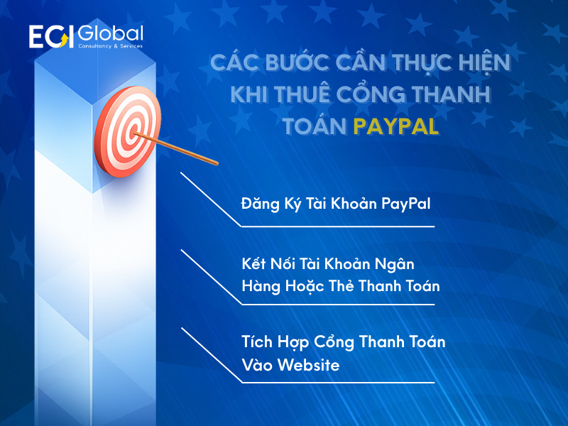 cac-buoc-can-thuc-hien-khi-thue-cong-thanh-toan-paypal