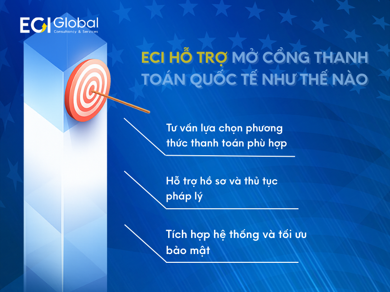 eci-ho-tro-mo-cong-thanh-toan-quoc-te-nhu-the-nao