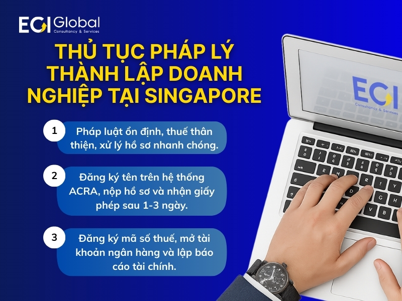 singapore-canh-cua-vang-vao-thi-truong-toan-cau