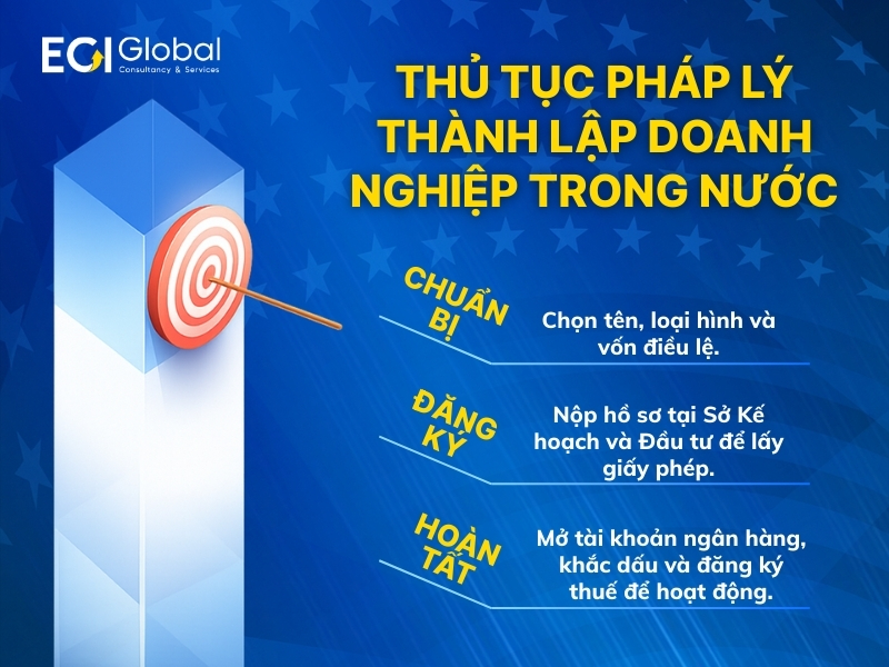 thu-tuc-phap-ly-thanh-lap-doanh-nghiep-trong-nuoc-nen-tang-cho-moi-hanh-trinh
