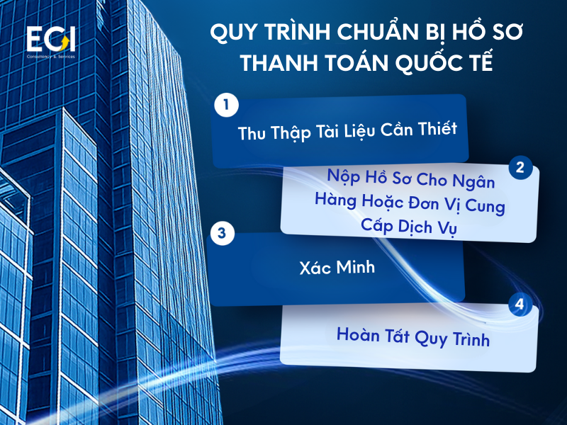 quy-trinh-chuan-bi-ho-so-thanh-toan-quoc-te