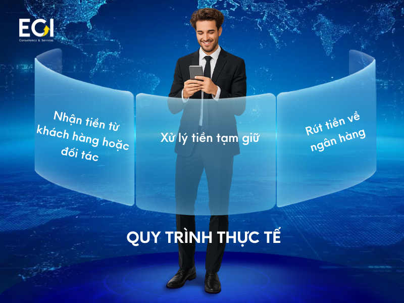 quy-trinh-thuc-te