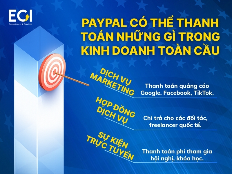 paypal-co-the-thanh-toan-nhung-gi-trong-kinh-doanh-toan-cau