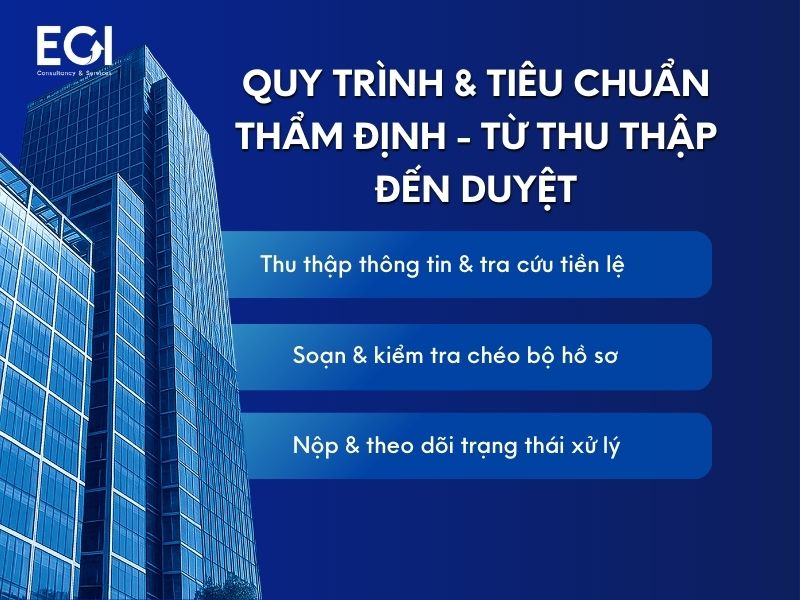 quy-trinh-tieu-chuan-tham-dinh-tu-thu-thap-den-duyet