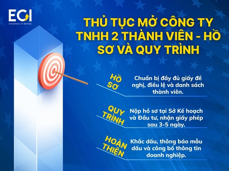 ho-so-va-quy-trinh-mo-cong-ty-tnhh-2-thanh-vien