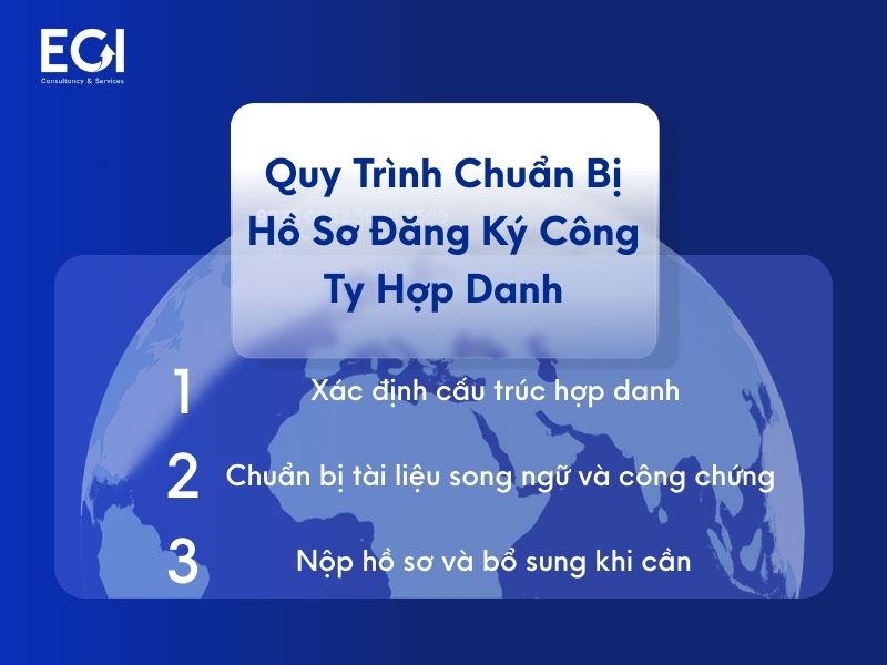 quy-trinh-chuan-bi-ho-so-dang-ky-cong-ty-hop-danh