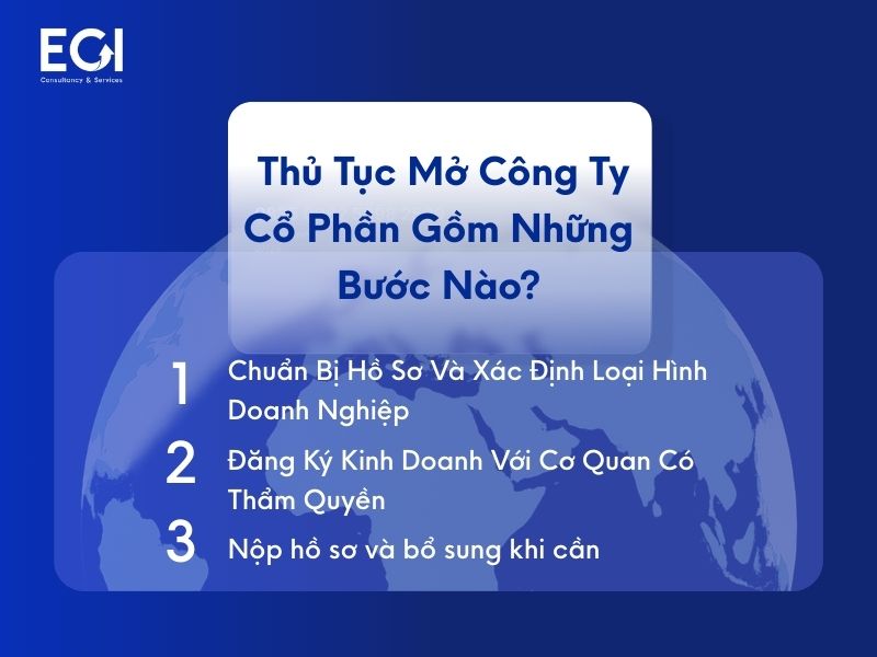 thu-tuc-mo-cong-ty-co-phan-gom-nhung-buoc-nao