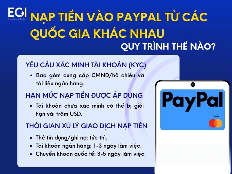 nap-tien-vao-paypal-tu-cac-quoc-gia-khac-nhau-quy-trinh-the-nao
