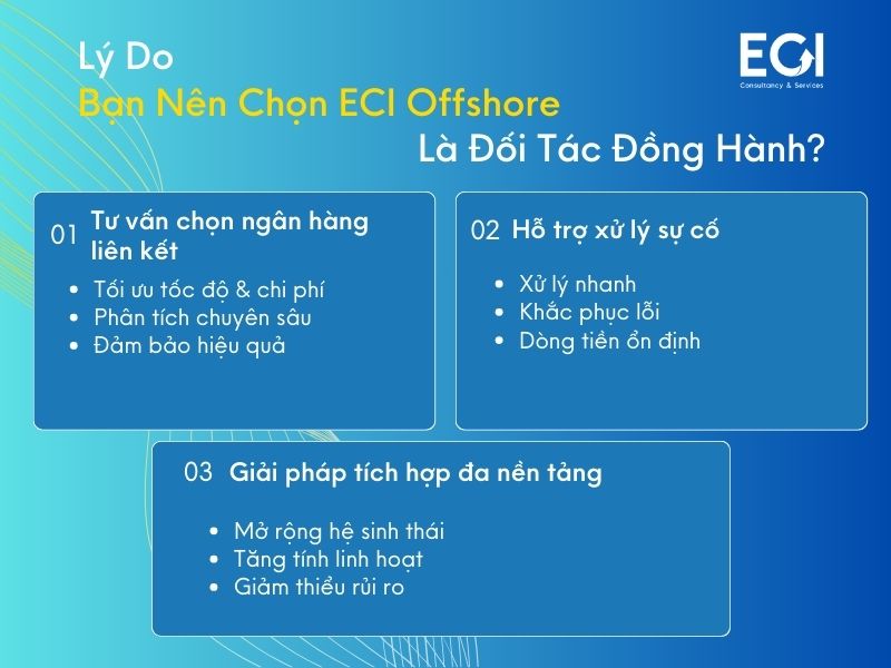 eci-ho-tro-rut-tien-tu-paypal-ve-tai-khoan-ngan-hang-nhu-the-nao