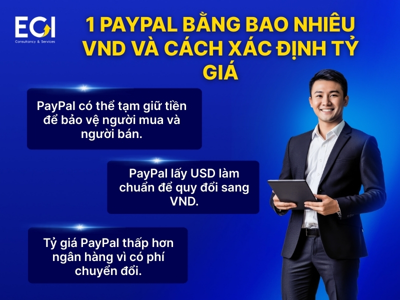1-paypal-bang-bao-nhieu-vnd-va-cach-xac-dinh-ty-gia