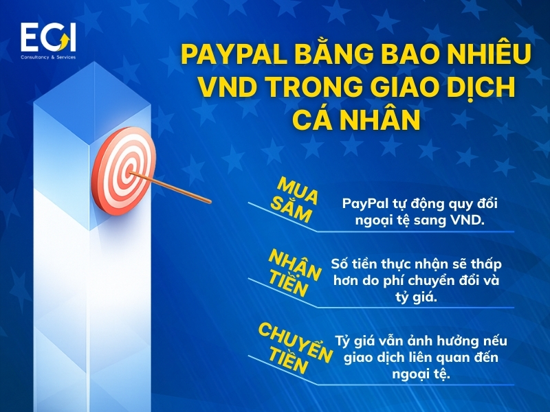 1-paypal-bang-bao-nhieu-vnd-trong-giao-dich-ca-nhan