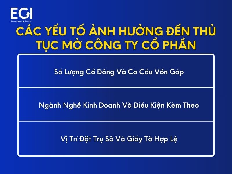 cac-yeu-to-anh-huong-den-thu-tuc-mo-cong-ty-co-phan