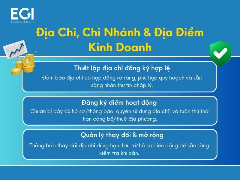 dia-chi-chi-nhanh-dia-diem-kinh-doanh