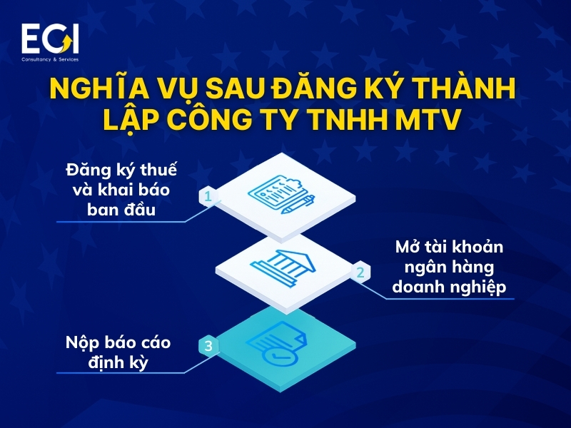 nghia-vu-sau-dang-ky