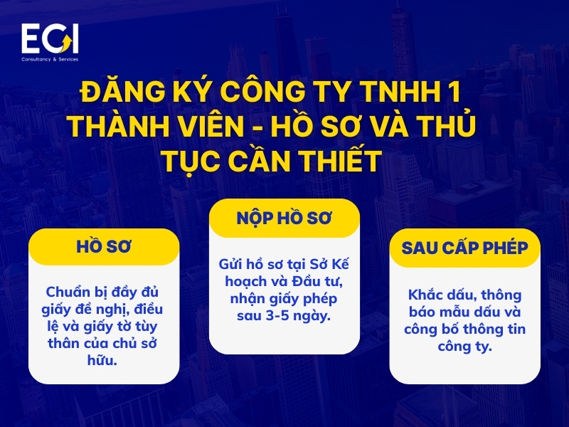 dang-ky-cong-ty-tnhh-1-thanh-vien-ho-so-va-thu-tuc-can-thiet