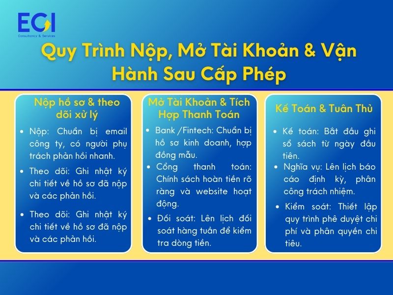 quy-trinh-nop-mo-tai-khoan-va-van-hanh