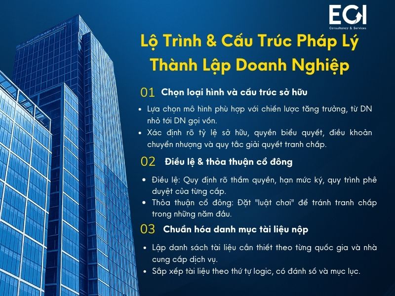 ly-do-ban-nen-chon-eci-offshore-trong-viec-thanh-lap-cong-ty-o-nuoc-ngoai