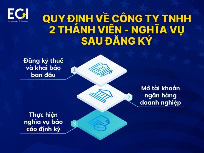 nghia-vu-sau-dang-ky