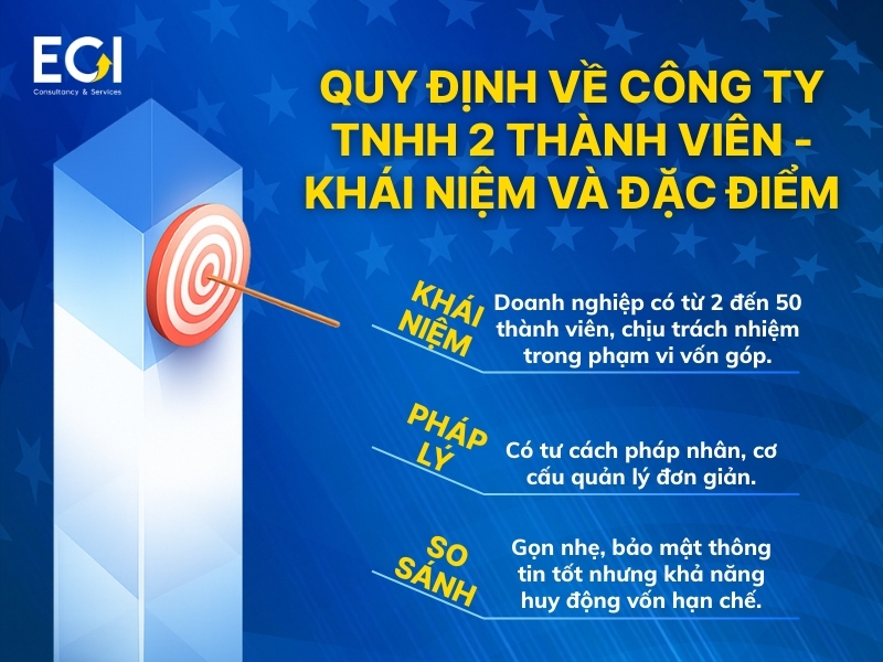 quy-dinh-ve-cong-ty-tnhh-2-thanh-vien-khai-niem-va-dac-diem