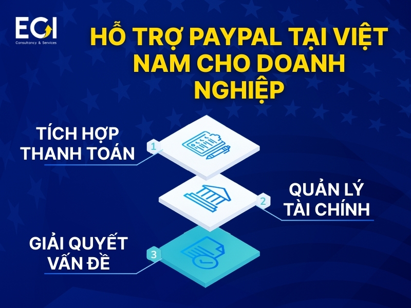 ho-tro-paypal-tai-viet-nam-cho-doanh-nghiep