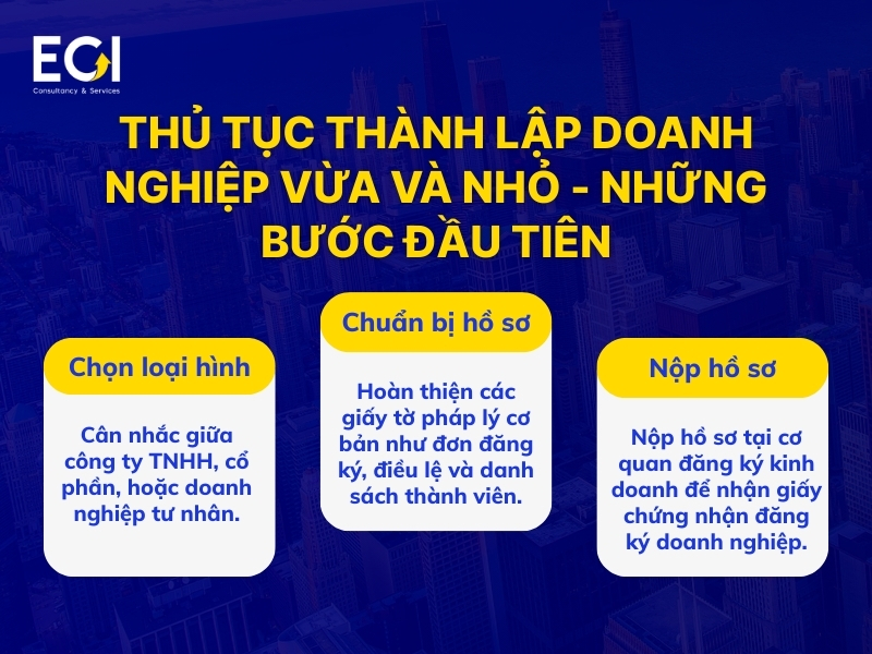 thu-tuc-thanh-lap-doanh-nghiep-vua-va-nho-nhung-buoc-dau-tien