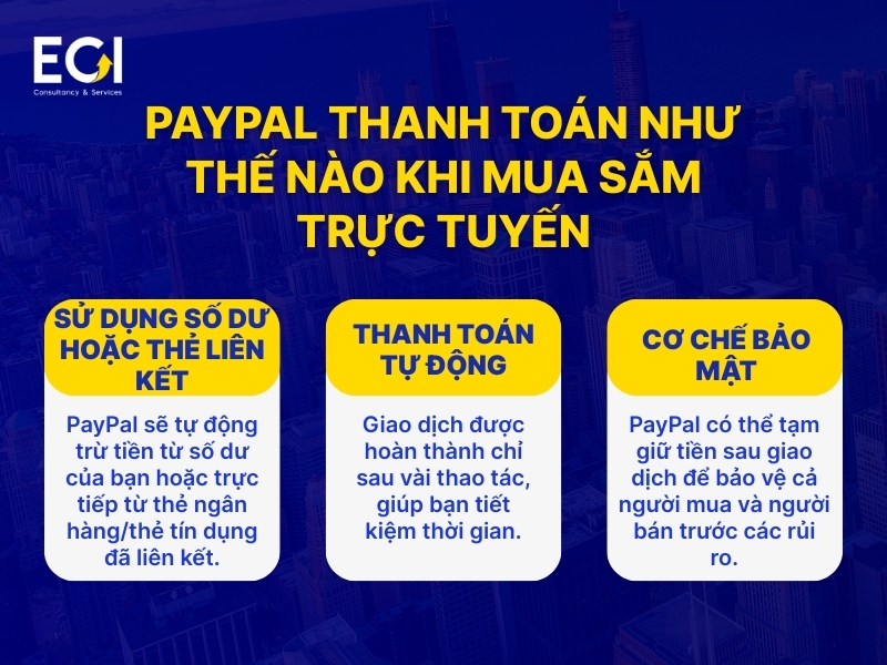 paypal-thanh-toan-nhu-the-nao-khi-mua-sam-truc-tuyen