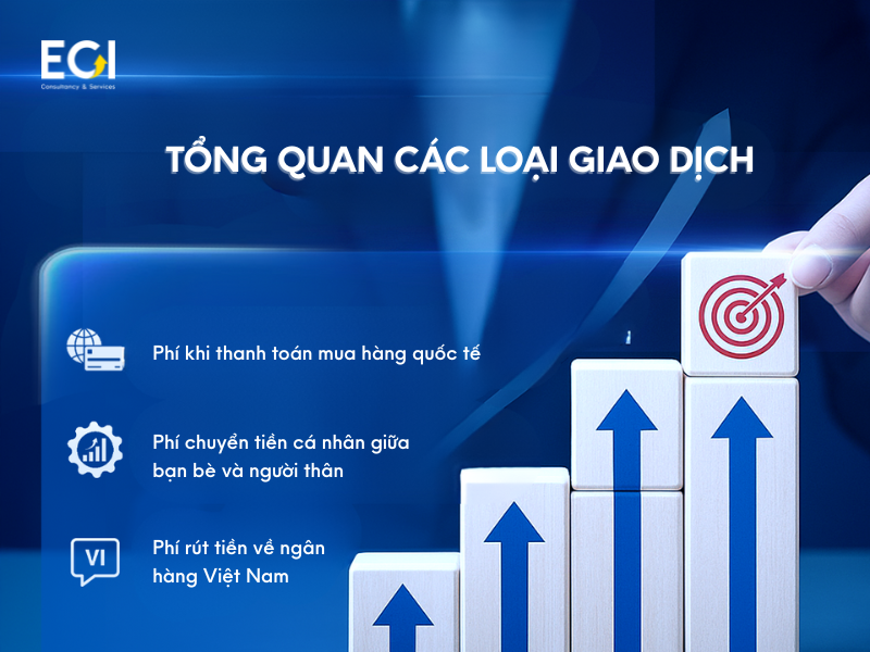 thanh-toan-qua-paypal-co-mat-phi-khong-tong-quan