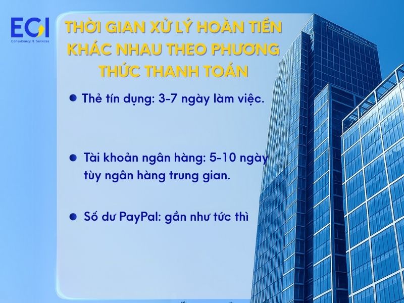 paypal-hoan-tien-trong-bao-lau-thoi-gian-xu-ly-hoan-tien