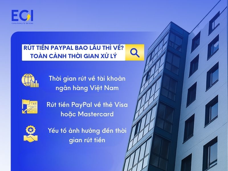 rut-tien-paypal-bao-lau-thi-ve-toan-canh-thoi-gian-xu-ly