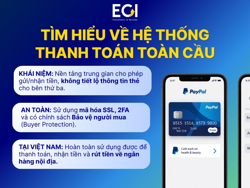 tim-hieu-ve-he-thong-thanh-toan-toan-cau