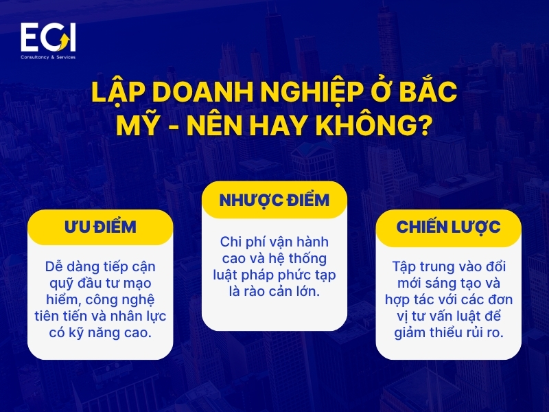 lap-doanh-nghiep-o-bac-my-nen-hay-khong