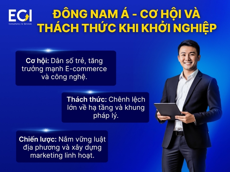 dong-nam-a-co-hoi-va-thach-thuc-khi-khoi-nghiep