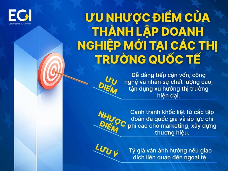 uu-nhuoc-diem-cua-thanh-lap-doanh-nghiep-moi-tai-cac-thi-truong-quoc-te