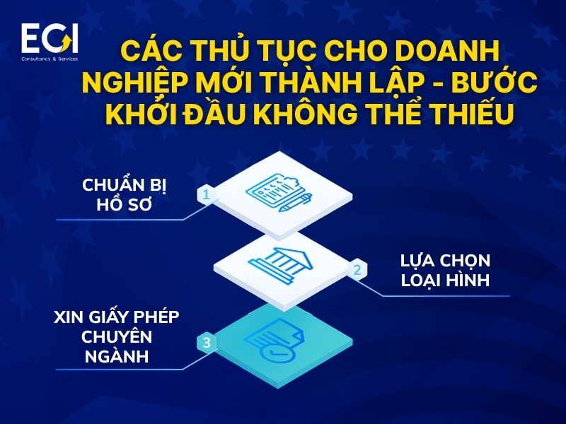 cac-thu-tuc-cho-doanh-nghiep-moi-thanh-lap-buoc-khoi-dau-khong-the-thieu