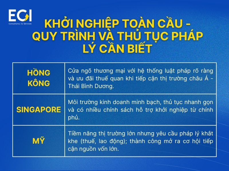 khoi-nghiep-toan-cau-quy-trinh-va-thu-tuc-phap-ly-can-biet